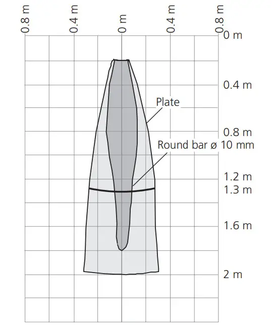 microsonic crm+25-IU-TC-E Ultrasonic Sensors with One Analogue Output - window 3