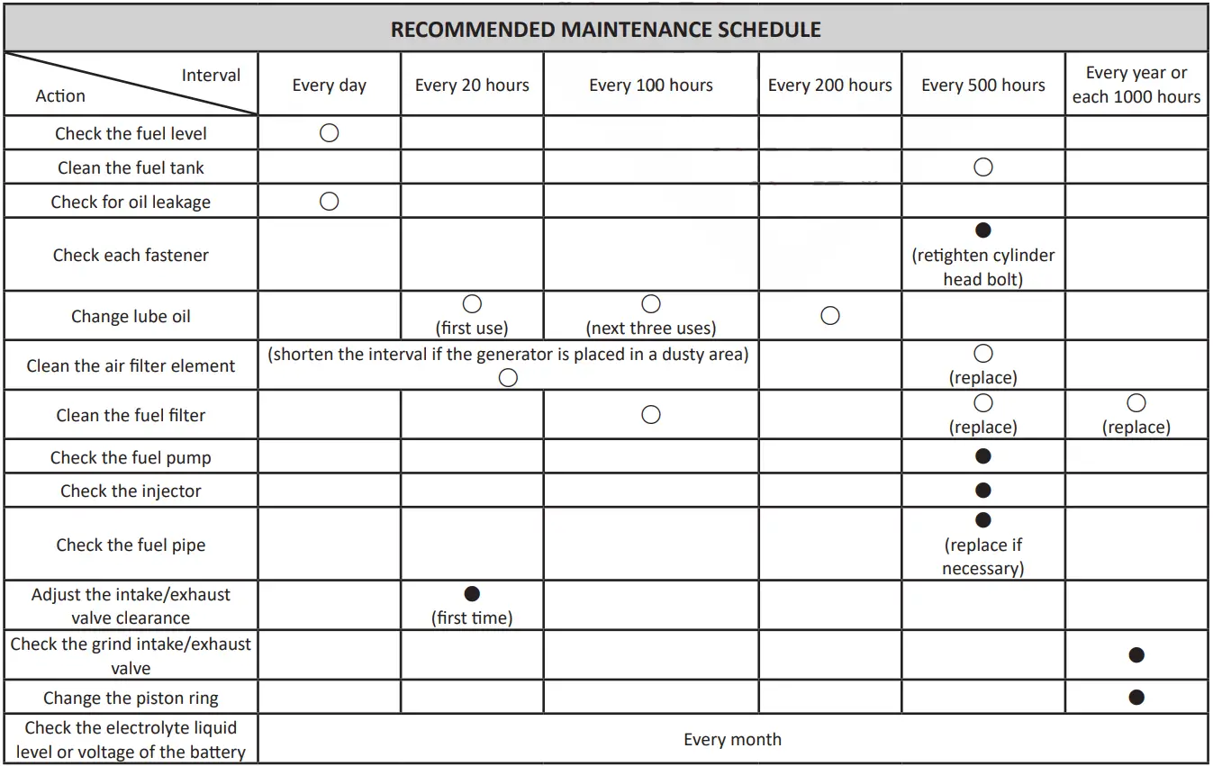 KUMATSUGEN GP12000MAT Oil Generator 11KVA T1