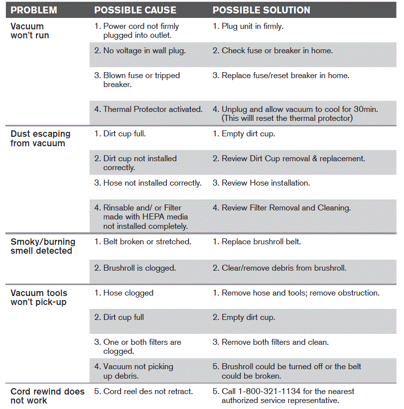 Dirt Devil Endura Max Vaccum Instruction Manual-FIG-41