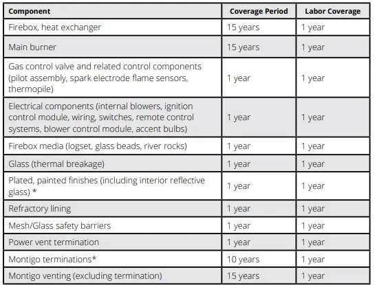 MONTIGO-PVBWH-SIT-Power-Vent-Wiring-Harness-and-Board-FIG-29
