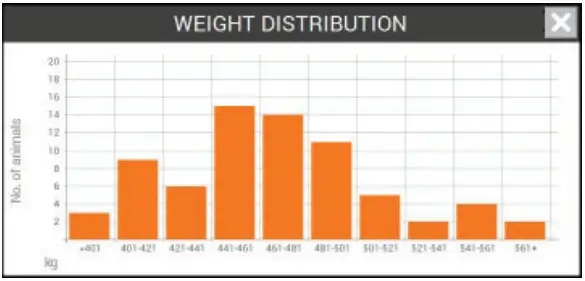 GALLAGHER TW-3 Weigh Scale and Data Collector - weight range