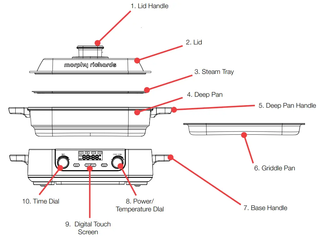 Names Of Parts And Accessories