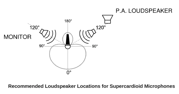 SHURE-BETA56A-Instrument-Microphone-FIG-1