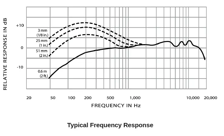 SHURE-BETA56A-Instrument-Microphone-FIG-3