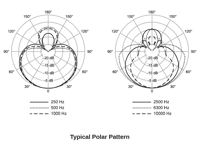 SHURE-BETA56A-Instrument-Microphone-FIG-4