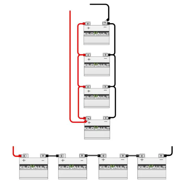 KiloVault-HLX-Lithium-Iron-Phosphate-Deep-Cycle-Solar-Batteries-FIG-3