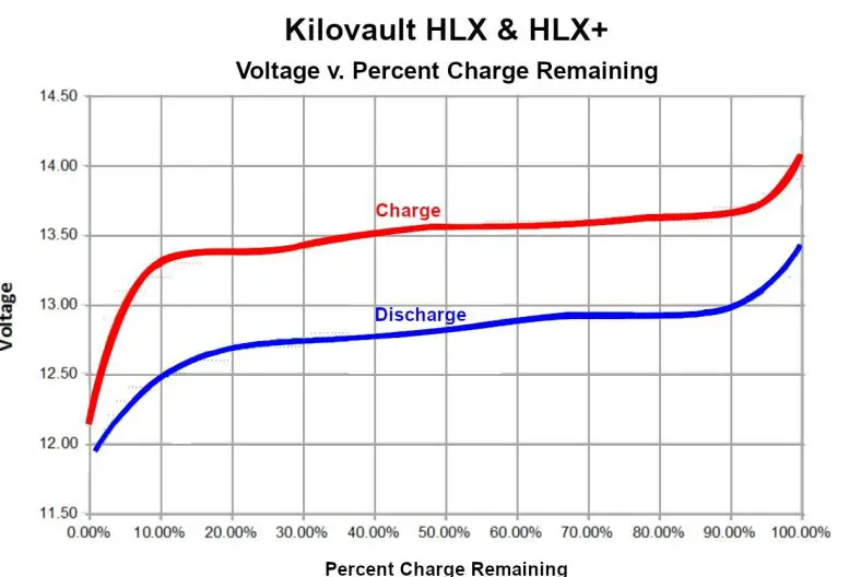 KiloVault-HLX-Lithium-Iron-Phosphate-Deep-Cycle-Solar-Batteries-FIG-9