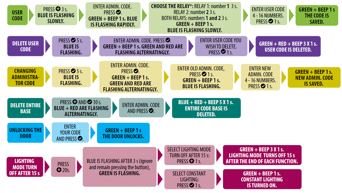 Navkom-R7-A6L-Touchpad-fig-16