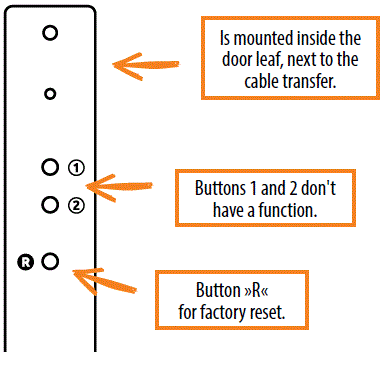 Navkom-R7-A6L-Touchpad-fig-2