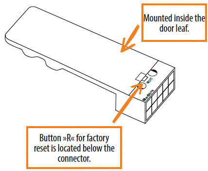 Navkom-R7-A6L-Touchpad-fig-3