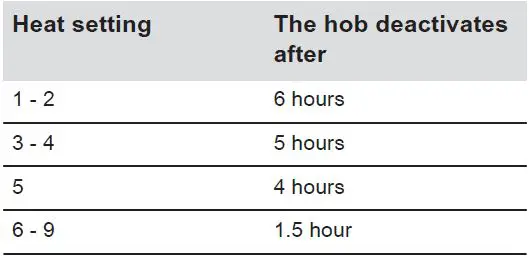 Electrolux-HOC621-Hob-fig 11