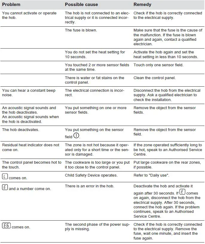 Electrolux-HOC621-Hob-fig 16