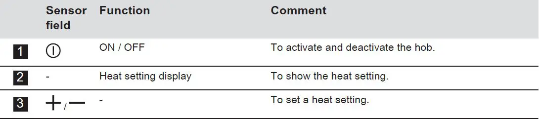 Electrolux-HOC621-Hob-fig 6