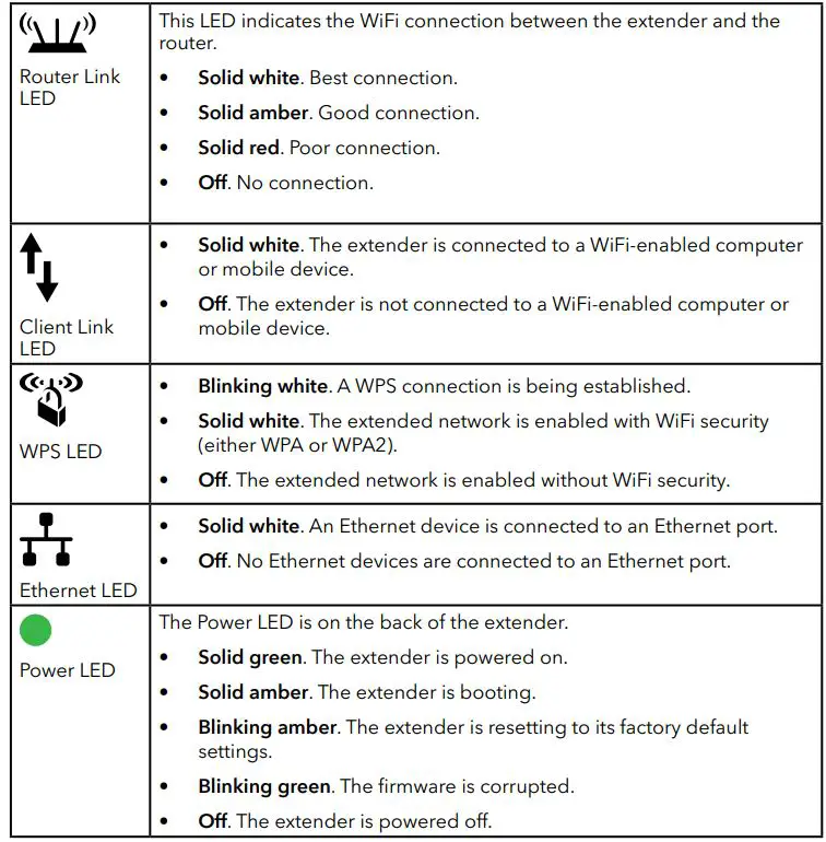 NETGEAR-‎EX7700-100NAS-WiFi-Mesh-Range-Extender-FIG-1