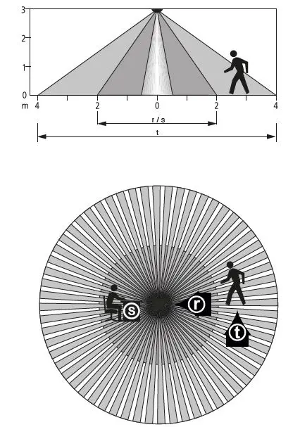 theben-S360-Cheap-Wall-Motion-Detector- (2)