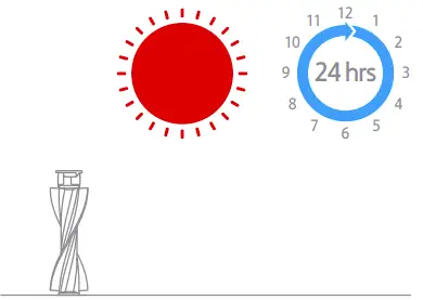 Cleaning the Mini Electric Brush