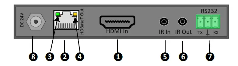 SIMPLIFIED-TX1PRO-HDMI-2-0b-4K-HDR-or-DolbyVision-HDBaseT-Transmitter-FIG- (3)