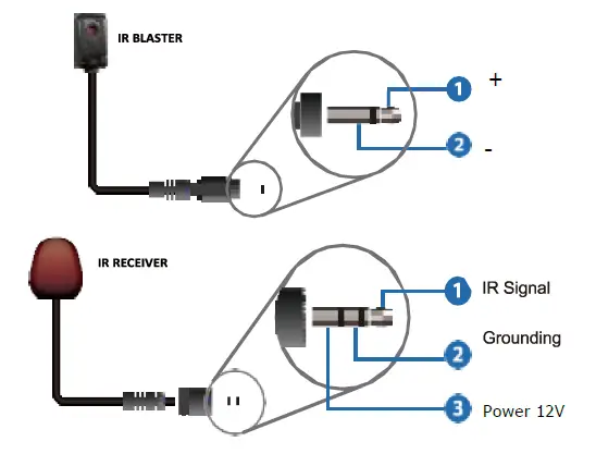 SIMPLIFIED-TX1PRO-HDMI-2-0b-4K-HDR-or-DolbyVision-HDBaseT-Transmitter-FIG- (4)