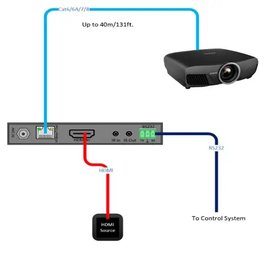 SIMPLIFIED-TX1PRO-HDMI-2-0b-4K-HDR-or-DolbyVision-HDBaseT-Transmitter-FIG- (5)