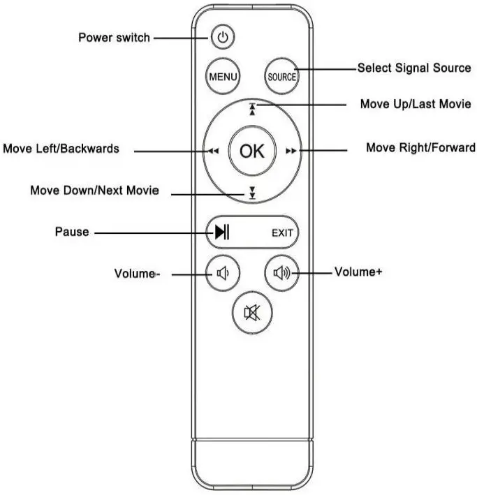 Technaxx-TX-113-Mini-Beamer-LED-Projector-fig-2