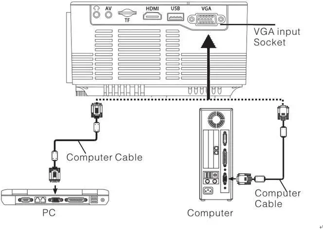 Technaxx-TX-113-Mini-Beamer-LED-Projector-fig-4