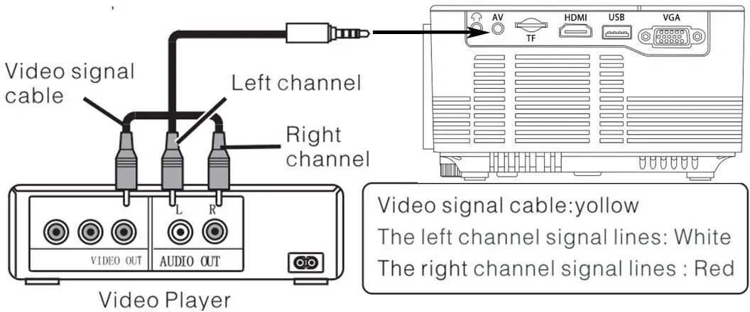 Technaxx-TX-113-Mini-Beamer-LED-Projector-fig-5