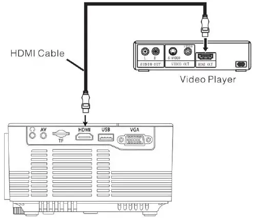 Technaxx-TX-113-Mini-Beamer-LED-Projector-fig-7