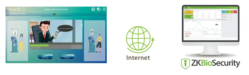 ZKTeco H13 Series 13 3 Inch Touch Screen Multipurpose - Internet