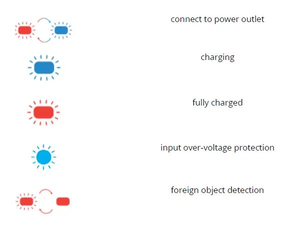 ZENDURE-Q7-Wireless-Charger-Car-Mount-FIG-8