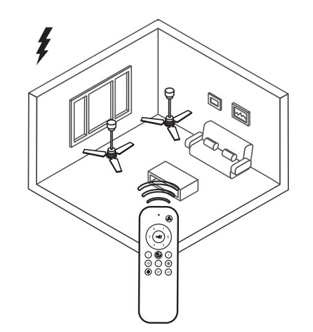 Remote Control Synchronization
