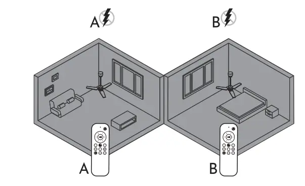 Remote Control Synchronization