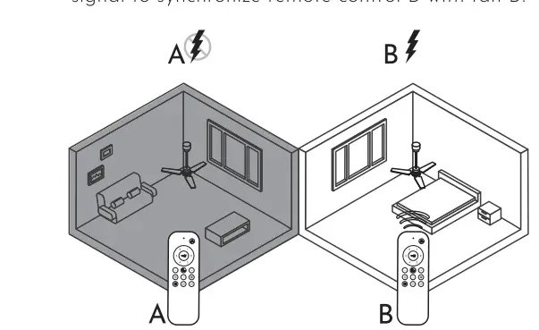 Remote Control Synchronization