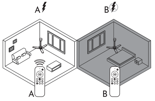 Remote Control Synchronization