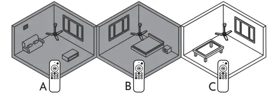 Remote Control Synchronization