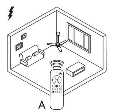 Remote Control Synchronization