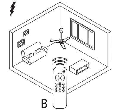 Remote Control Synchronization