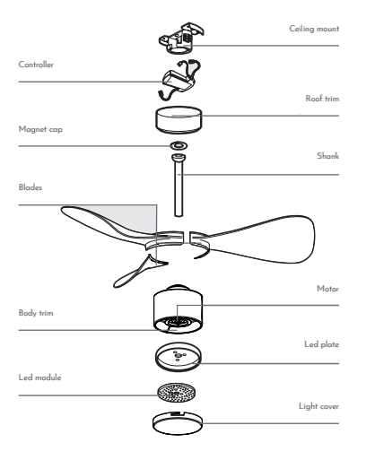 Parts of fan