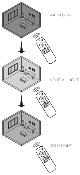 Color Temperature Memory