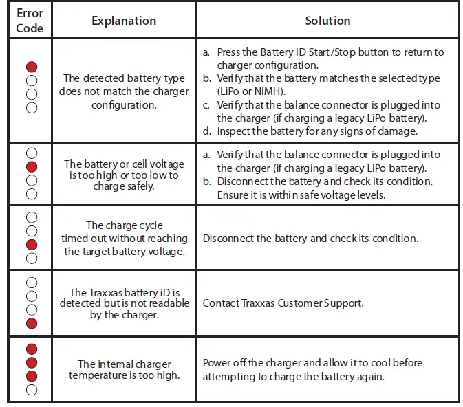 Traxxas-EZ-peak-Plus-FAST-CHARGER-FIG-16