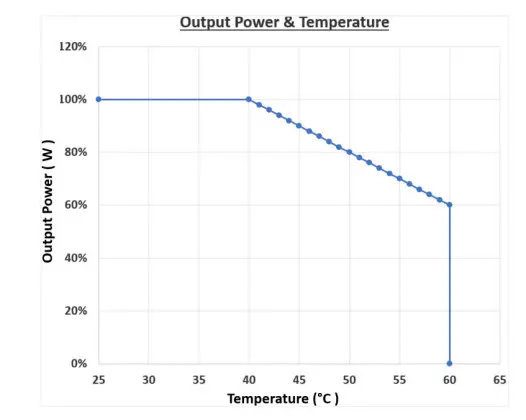 HELIOS ICT360-48DIN ICT DIN Power Supply - Lower 7