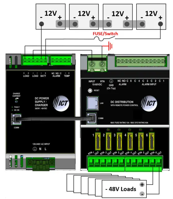 HELIOS ICT360-48DIN ICT DIN Power Supply - Lower