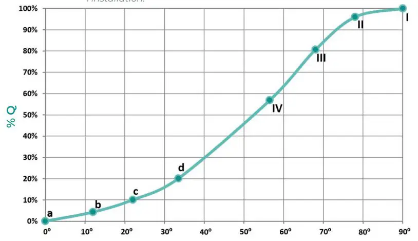 AIRZONE-CPCC-Motorised-Diffusion-fig 2