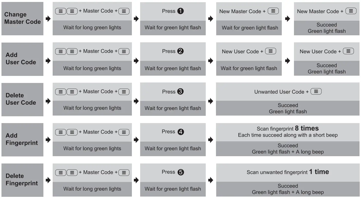 Veise RZ02A Keypad Digital Deadbolt - fig 31