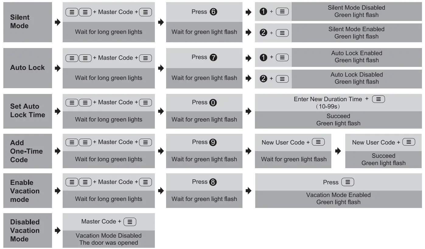 Veise RZ02A Keypad Digital Deadbolt - fig 32