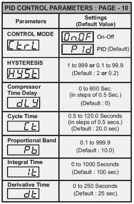 PPI-OmniX-Single-Set-Point-Temperature-Controller-FIG 2