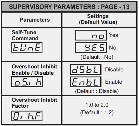 PPI-OmniX-Single-Set-Point-Temperature-Controller-FIG 3