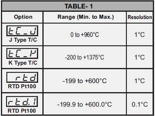 PPI-OmniX-Single-Set-Point-Temperature-Controller-FIG 5