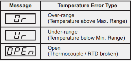 PPI-OmniX-Single-Set-Point-Temperature-Controller-FIG 7