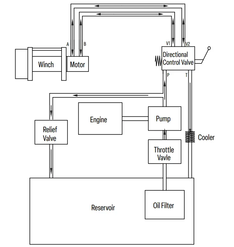 WARRIOR WINCHES C10000NH NH Hydraulic Winch - chart 2