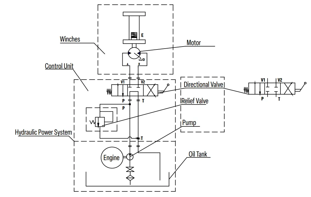 WARRIOR WINCHES C10000NH NH Hydraulic Winch - chart